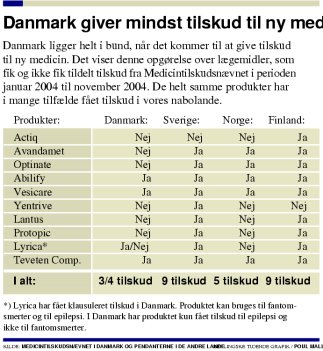 bedremedicin.dk